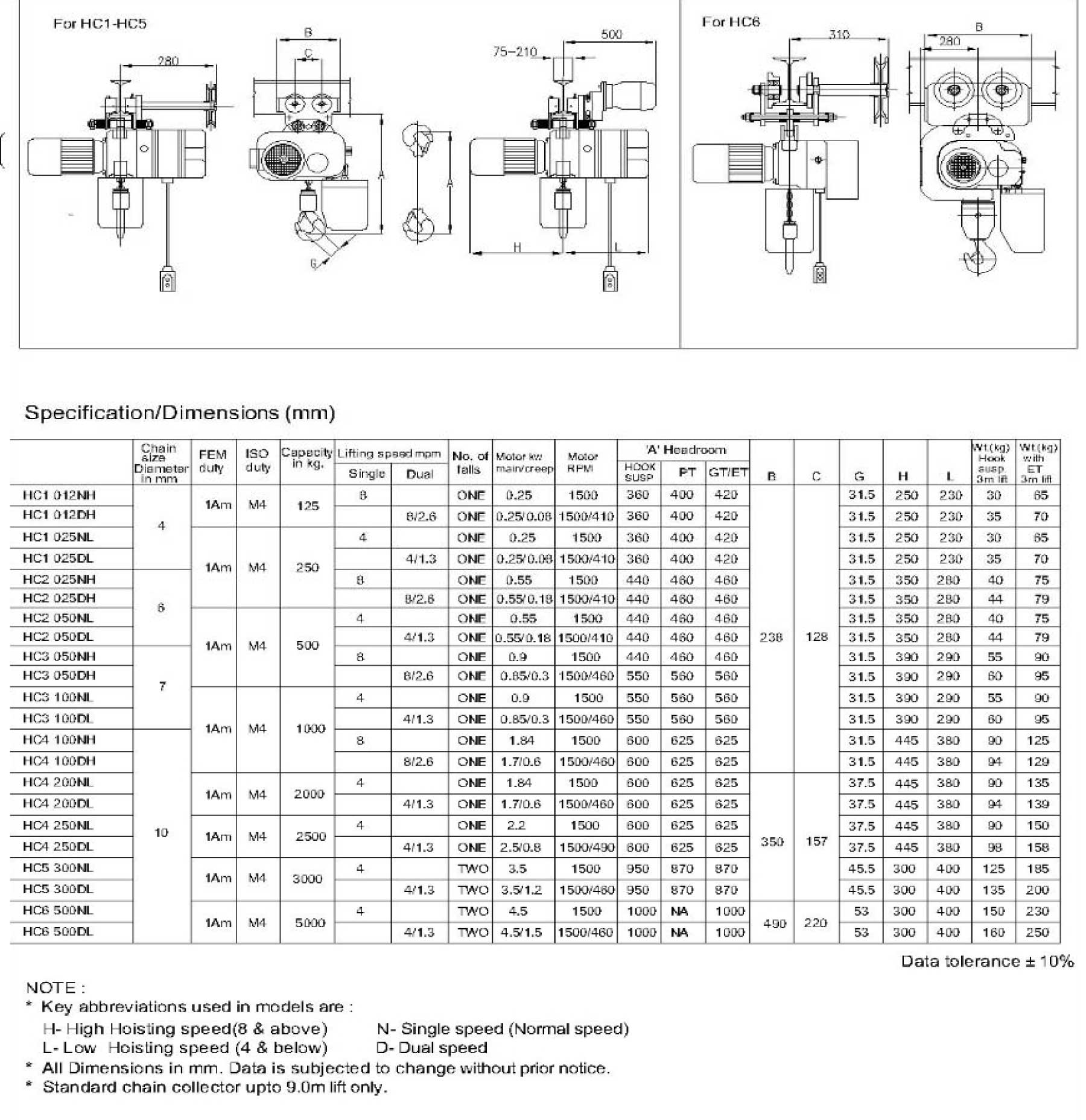 indef-electric-hoist-and-trolleys