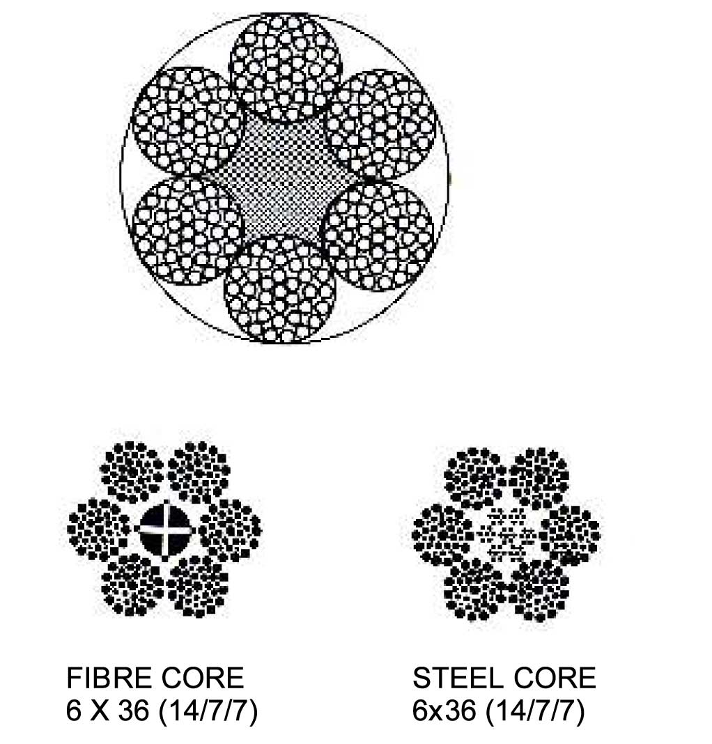 WIRE ROPE - 6 X 36 CONSTRUCTION