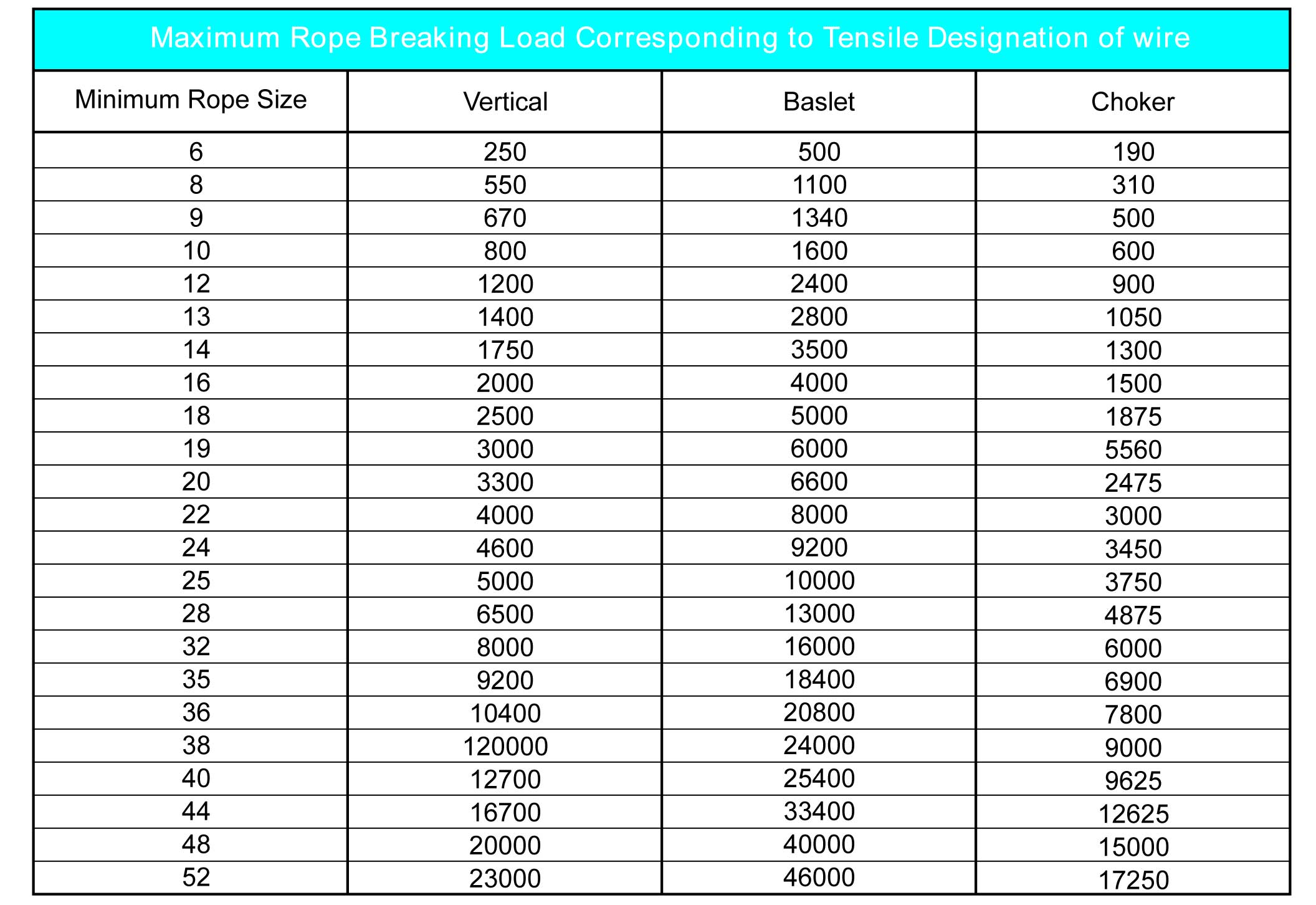 wire-rope-single-part-wire-rope-sling