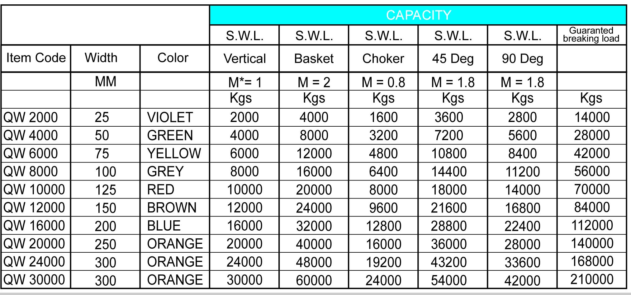 QUADRAPLEX WEBBING SLING CHART