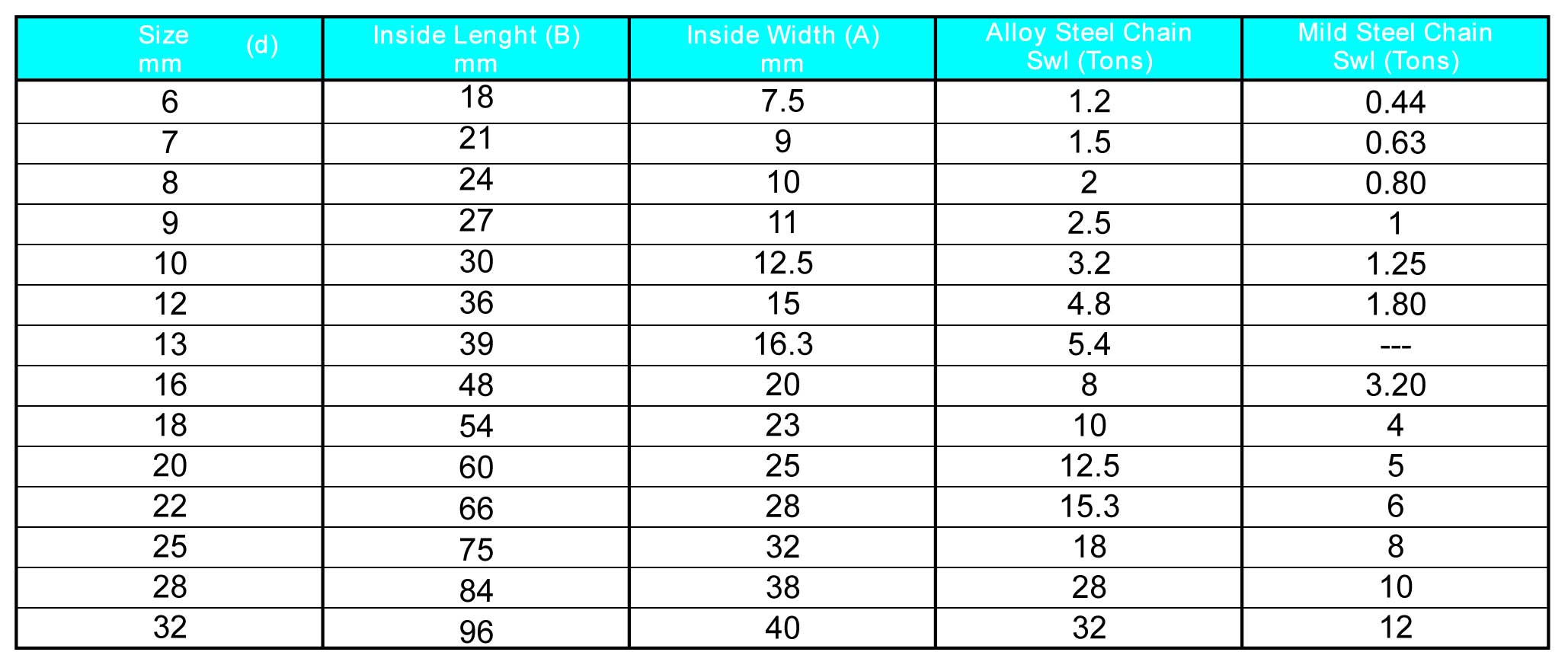 Alloy Steel Chain