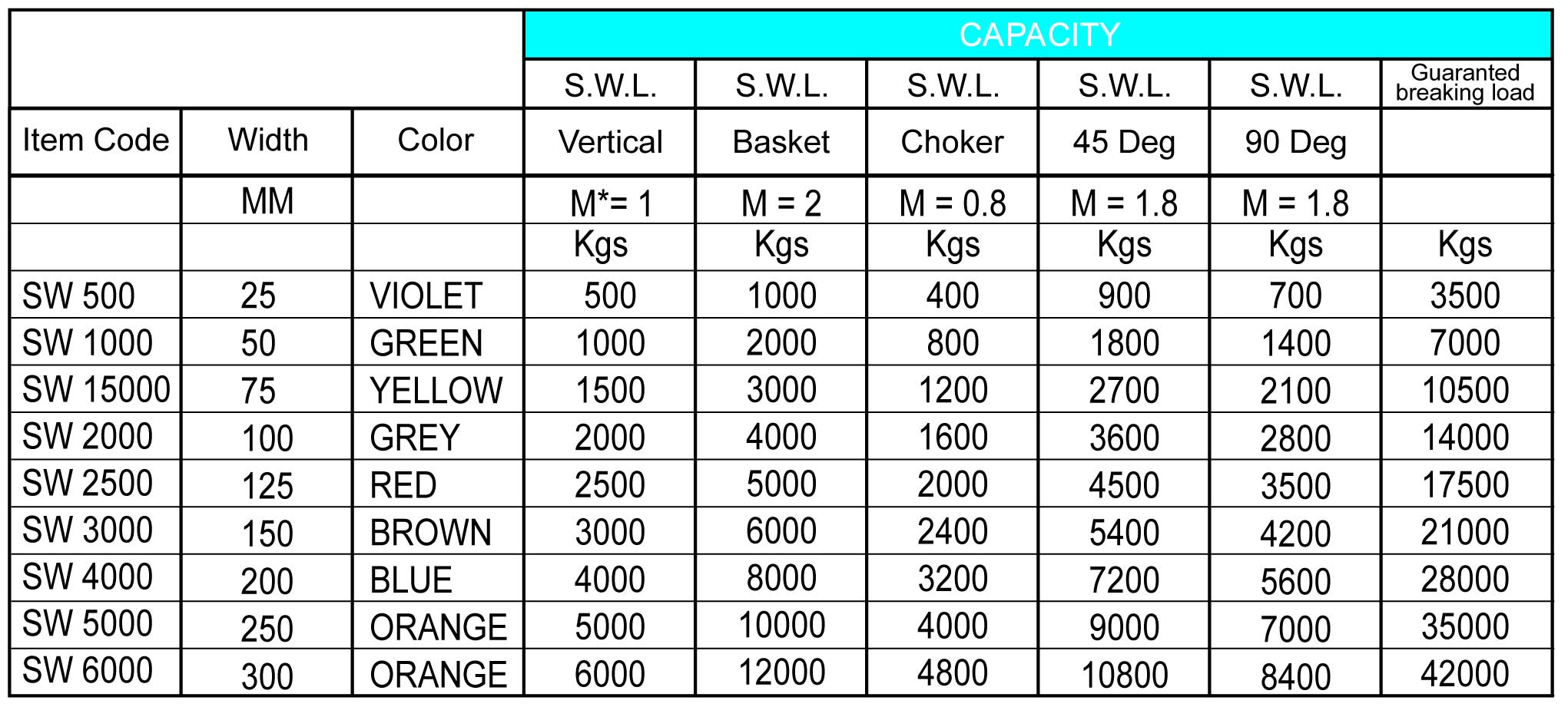 simplex webbing slings chart