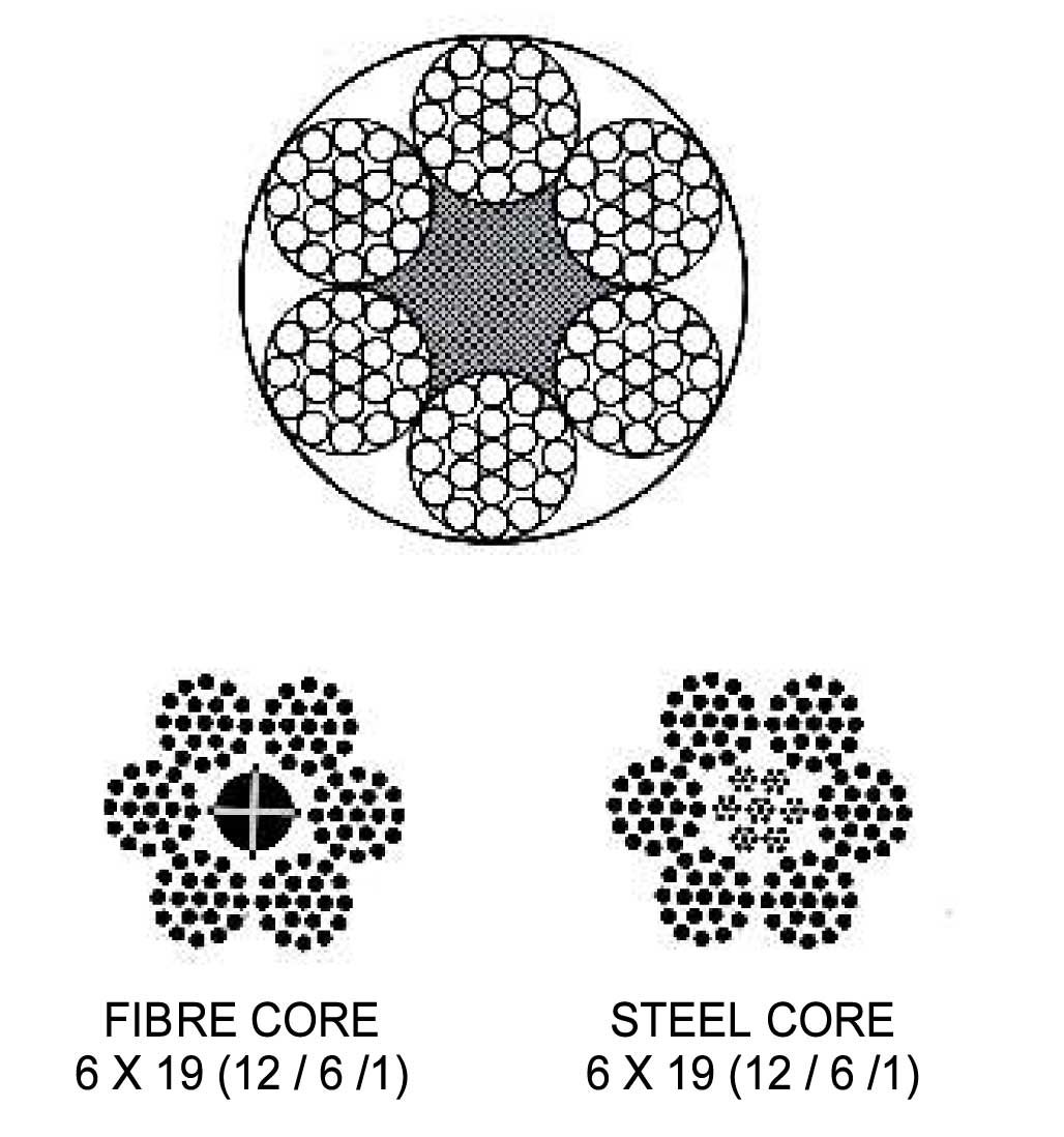 Wire Rope Slings