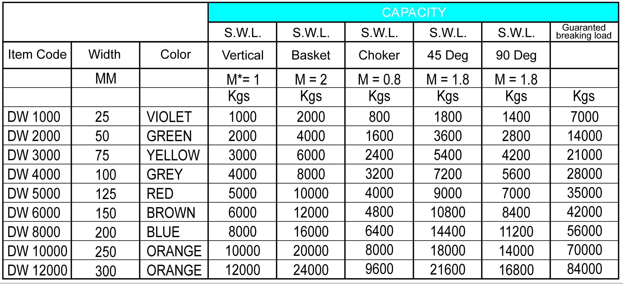 duplex webbing slings chart