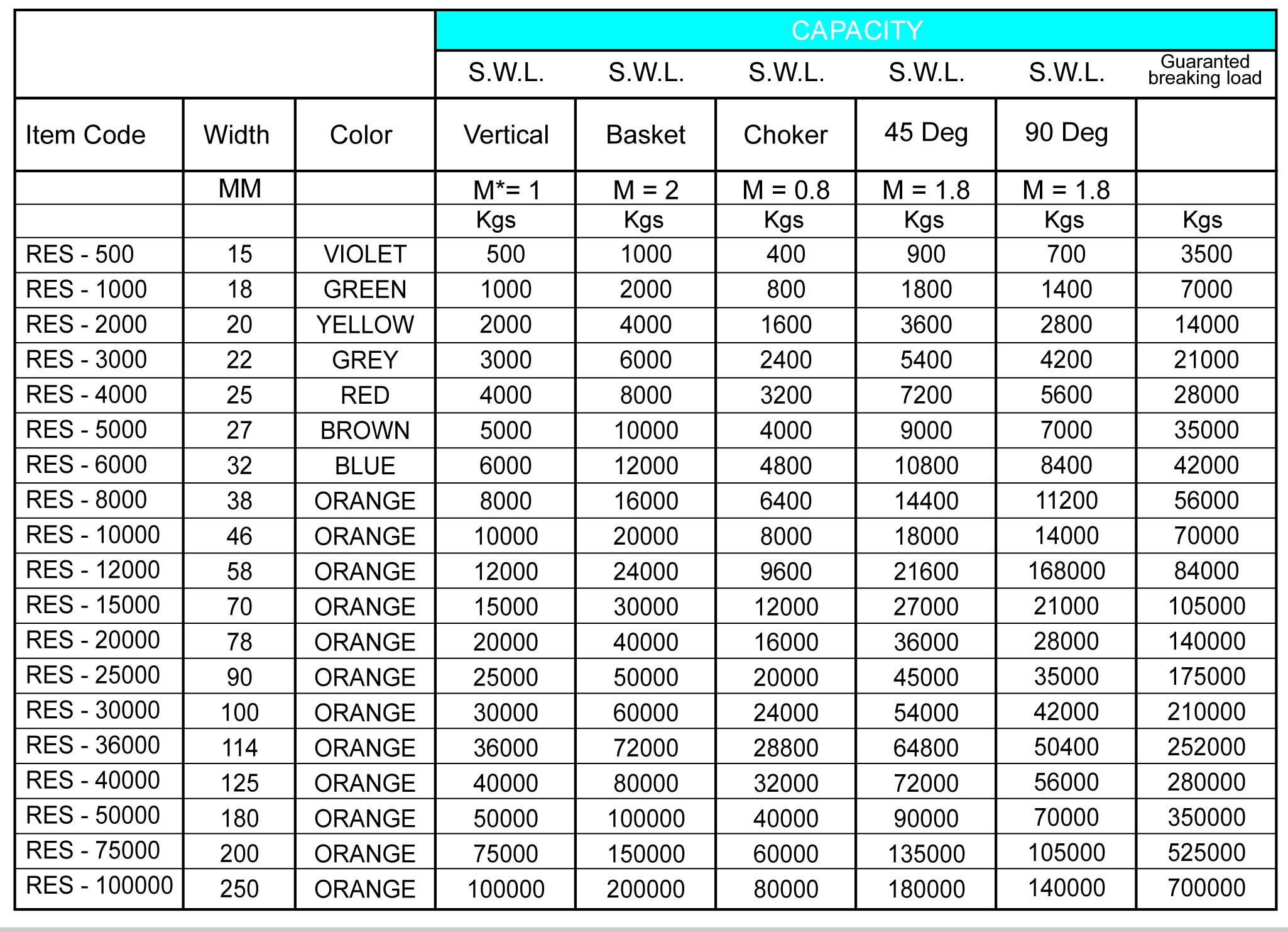 ROUND ENDLESS SLING CHART