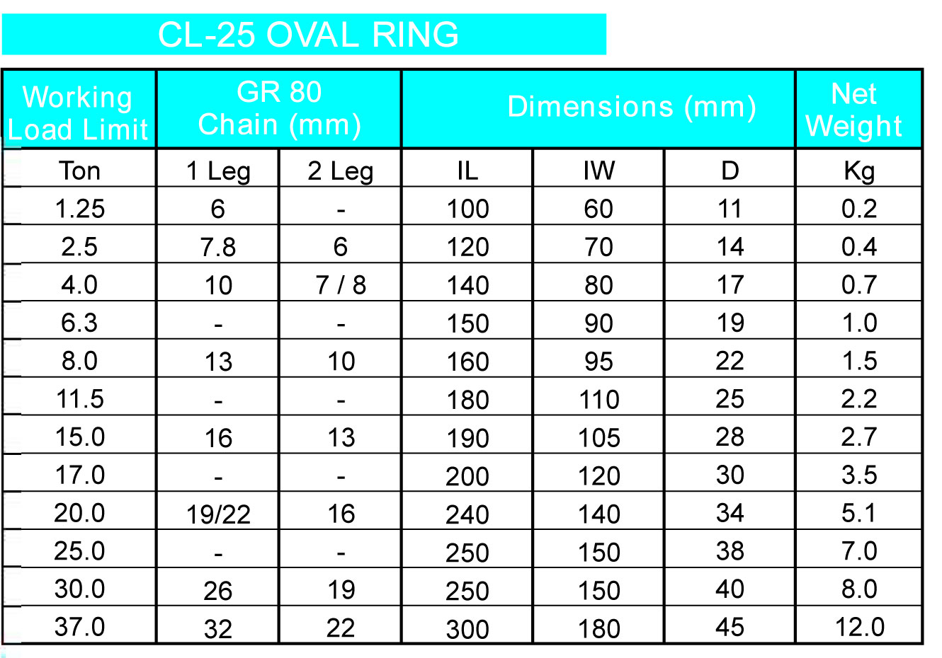 GRADE 80 CHAIN FITTINGS