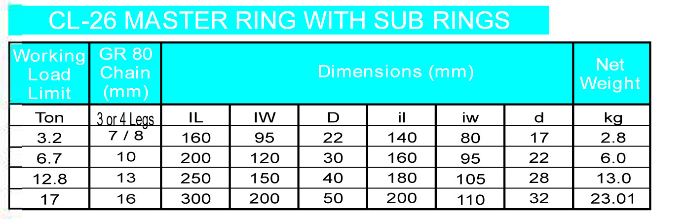GRADE 80 CHAIN FITTINGS