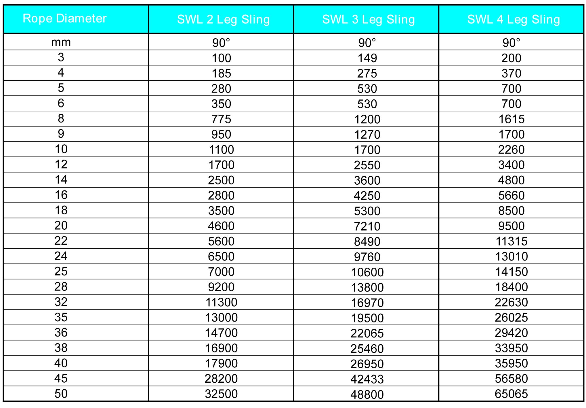 Wire Rope Chart